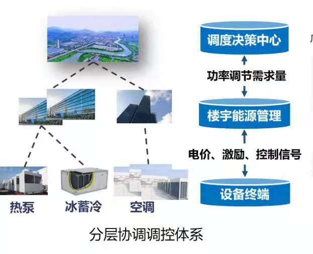 中国尊 浦东机场都用它 浙江电力这个成果获国家科技进步奖二等奖